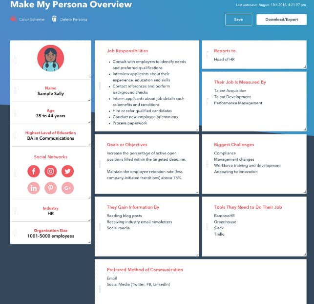 creating user buyer persona's