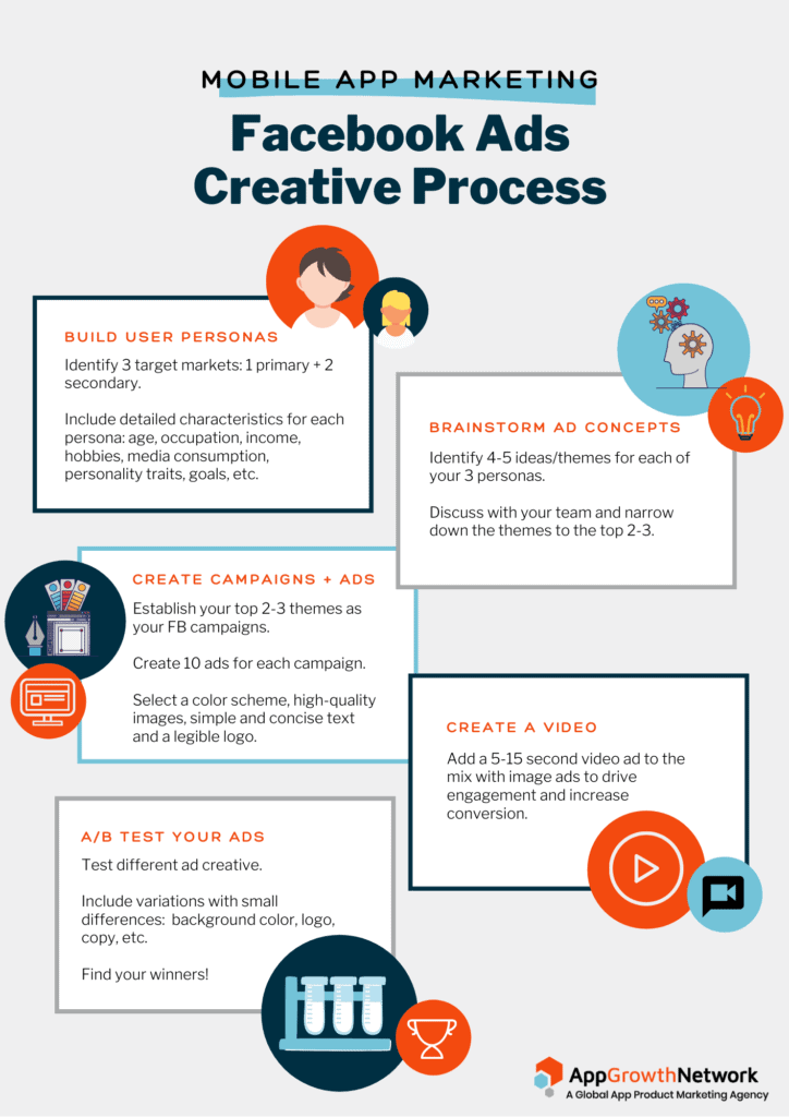 Facebook Ads Creative Process