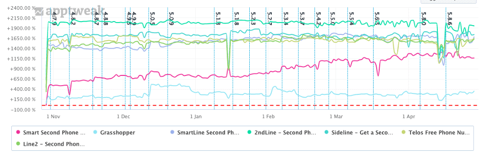 App visibility score Ninja Numbers