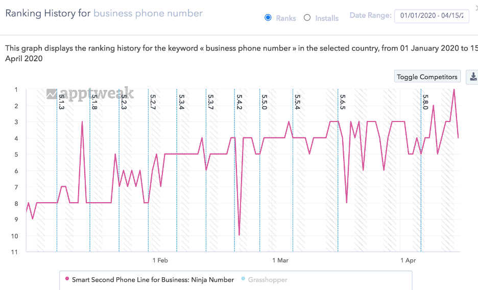 Keyword Ranking History Ninja Number